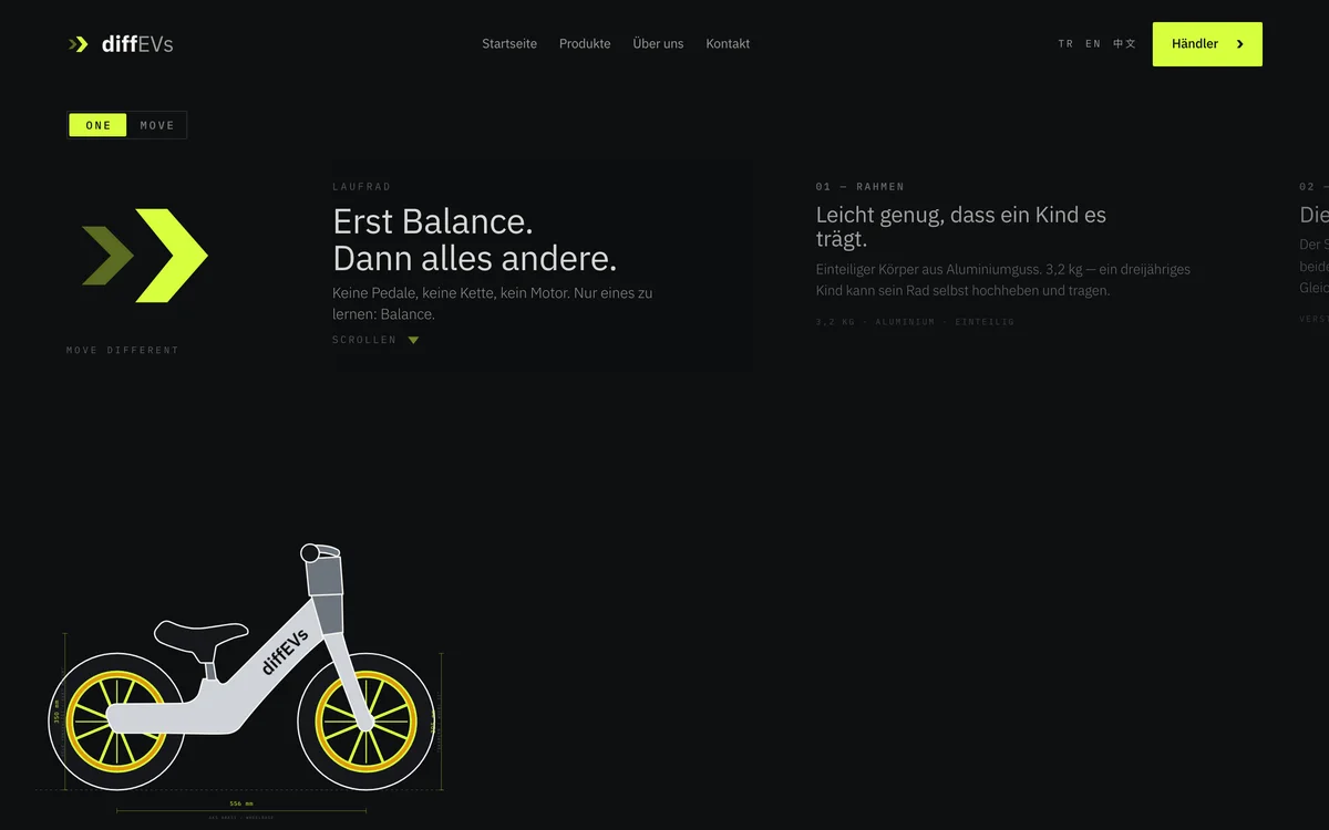 diffEVs · German page