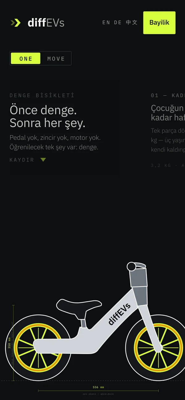 diffEVs · On mobile