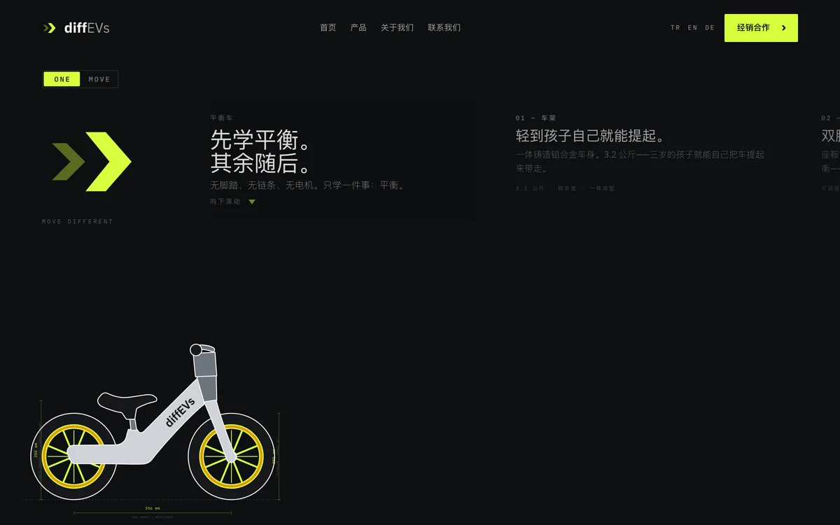 diffEVs · Chinese page