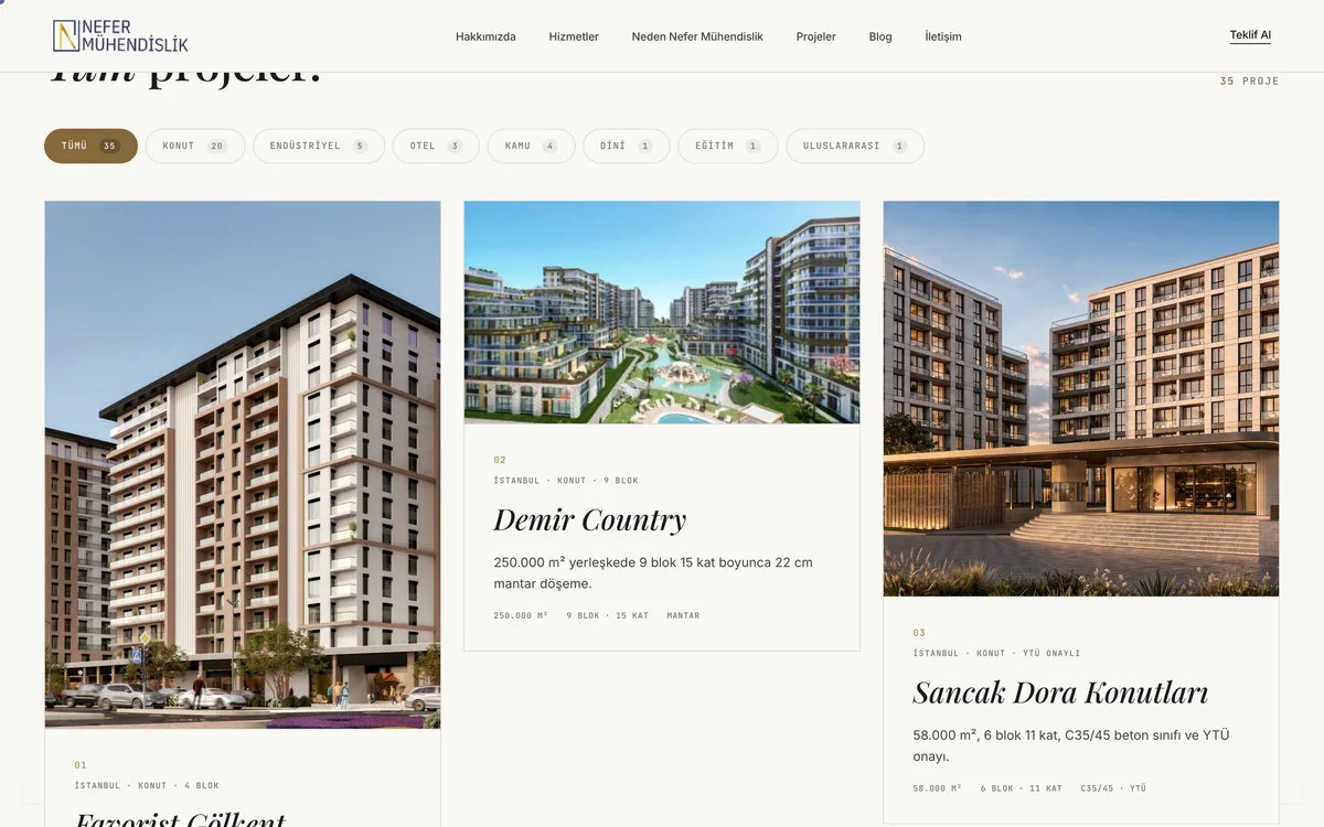 Nefer Mühendislik · Projects by sector